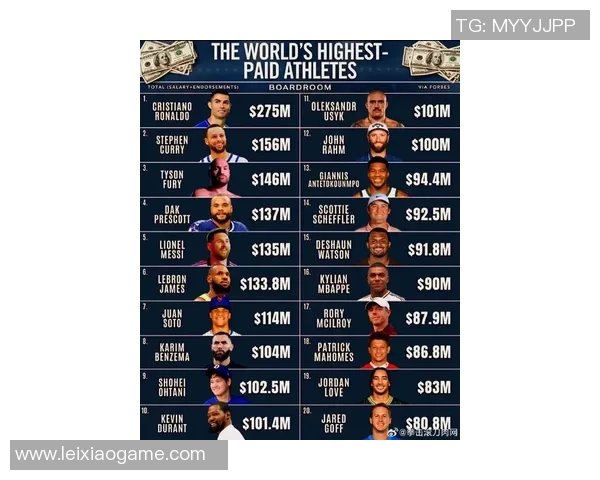 2023年全球足球明星收入排行榜揭晓谁是最富有的球员