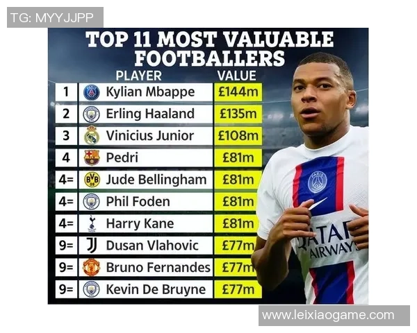 2023年全球足球明星排行榜揭晓谁将成为新一代的球场传奇